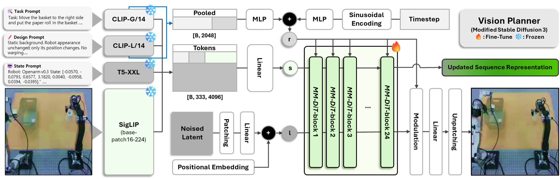 Diffusion-based Vision Planner